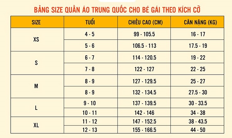 Bảng size đồ trẻ em Quảng Châu theo kích cỡ bé gái 